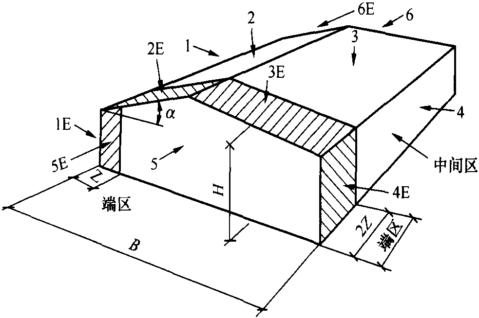 1.1 術(shù)語和符號